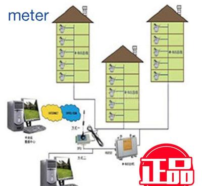 邁拓M-BUS遠程抄表系統(tǒng) 智能計量解決方案